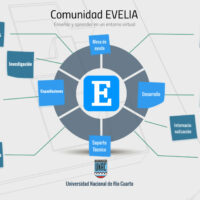 Presentación Comunidad EVELiA